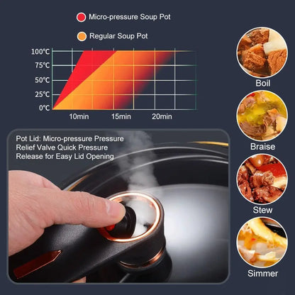 Large Capacity Stockpot with Twist Lock Handle for Quick Cooking, Non-Stick 8.45QT Multi-Purpose Cooking Pot, Multifunctional Soup Pot#Dealsforyoudays,Home Essentials